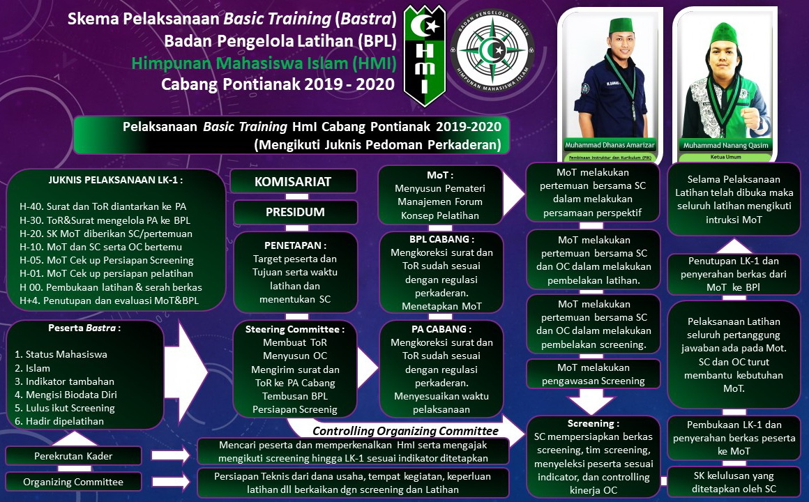 Program Kaderisasi HMI sigli